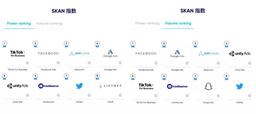 appsflyer骞垮憡琛ㄧ幇鎶ュ憡,appsflyer鍙戝竷骞垮憡