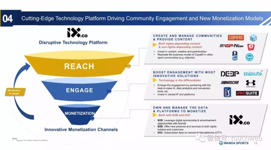 万达体育股票是否将要发行,万达集团路演