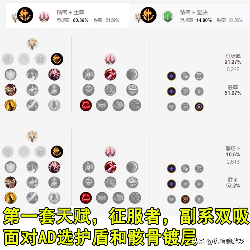 lol皎月中单思路,新版本lol皎月的斩杀线