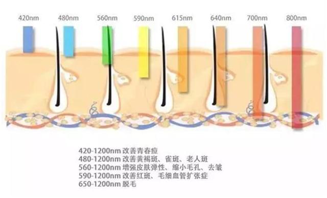 光子嫩肤几岁开始打比较好,光子嫩肤需要一直做一辈子吗