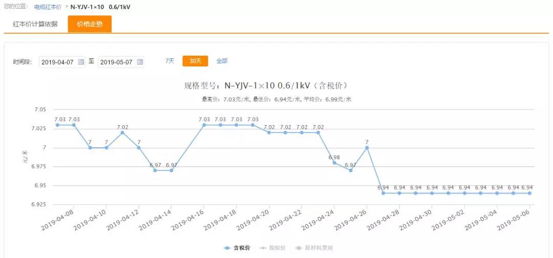 电线电缆型号规格知识,电线电缆检验必备知识