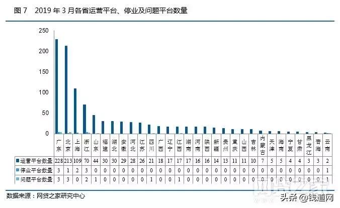 p2p网贷发展趋势,网贷行业整体趋势分析