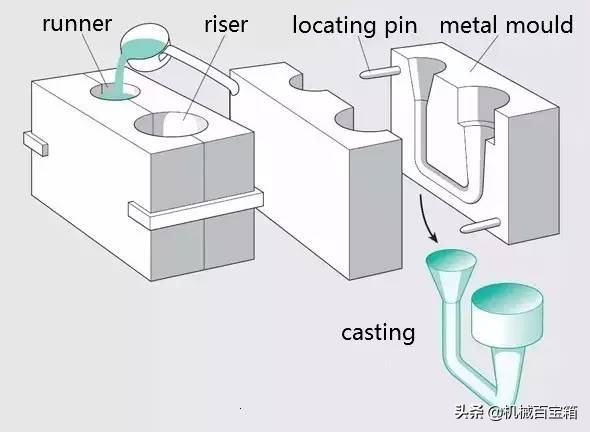 材料成形工艺基础知识点,金属材料成型方法有