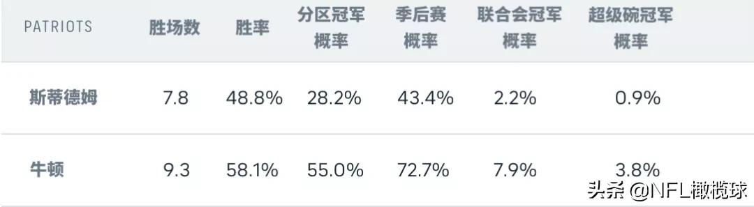 《永别了卡罗莱纳,你好新英格兰》——牛顿的告白