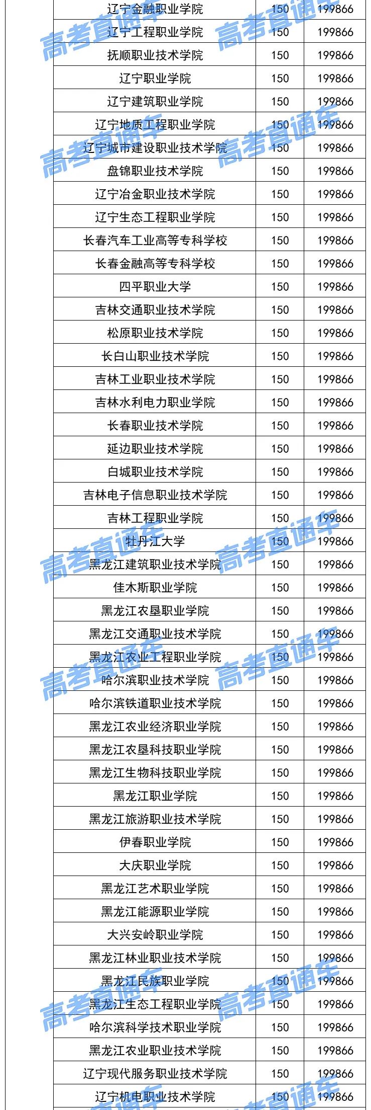 各院校2019最低录取分数线,2019全国院校最低投档分数线