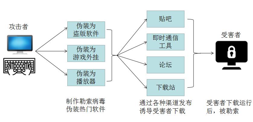 瑞星防止勒索病毒,瑞星勒索病毒专杀工具