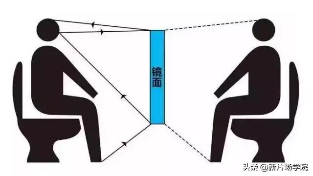 镜子拍摄技巧与方法,镜面拍摄怎么不穿帮
