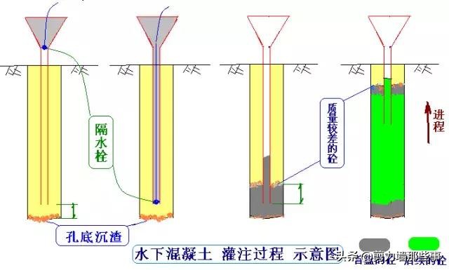 桩基遇到溶洞如何处理,桩基施工溶洞收费标准
