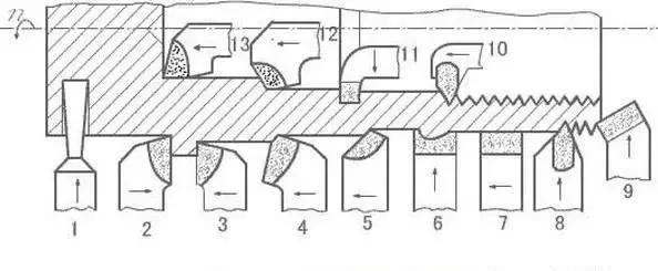 数控机械加工知识大全,机械车床专业知识
