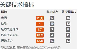 鲁能六大后腰是哪个,鲁能主力后腰