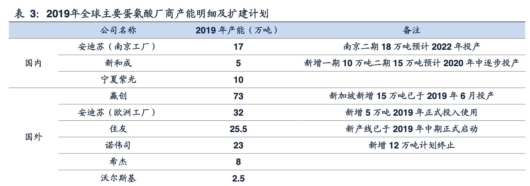 安迪苏公司咋样,安迪苏公司