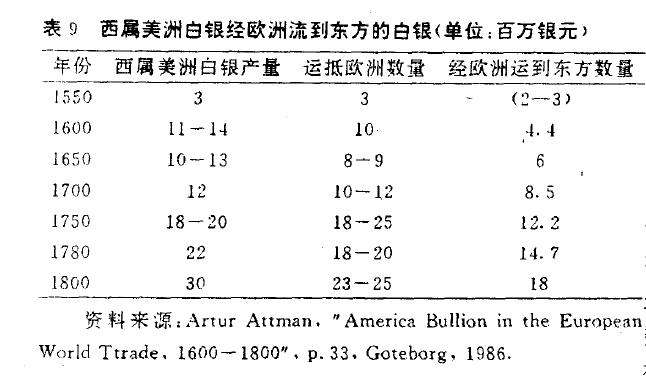 白银货币与贸易,白银流通与经济