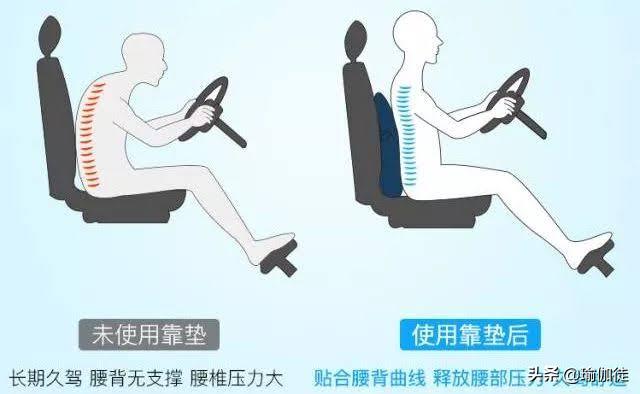 开车肩颈疼怎么缓解,开车姿势会引起肩膀疼吗