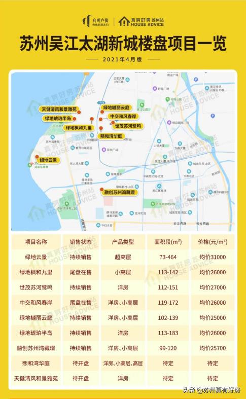 吴江太湖新城值得买吗,吴江太湖新城好不好