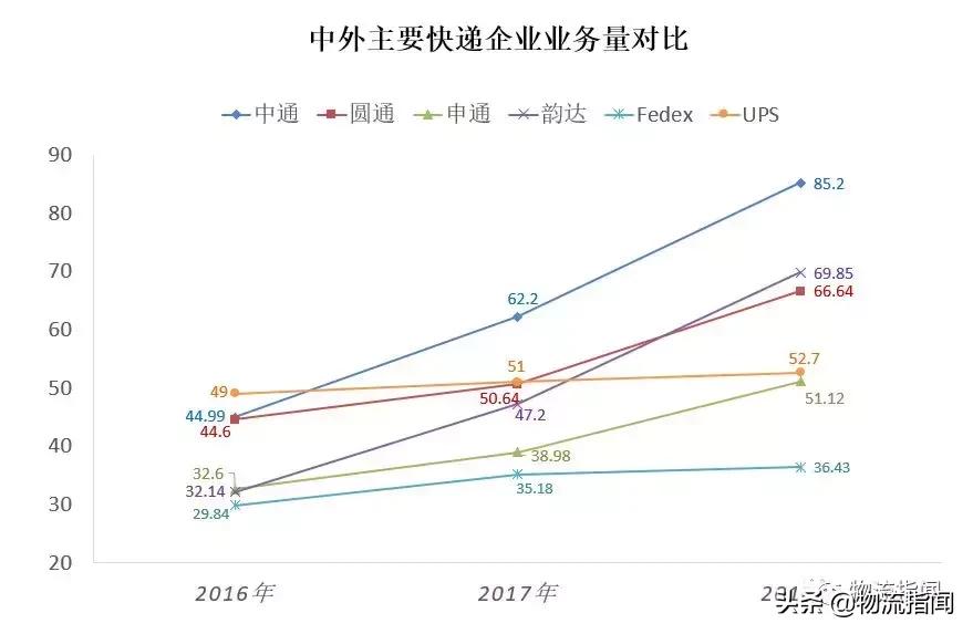 金任群：零售供应链极简史