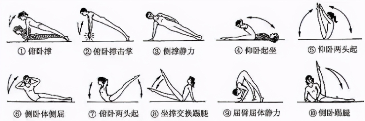 简笔体育教学挂图,体育课动作示范和挂图