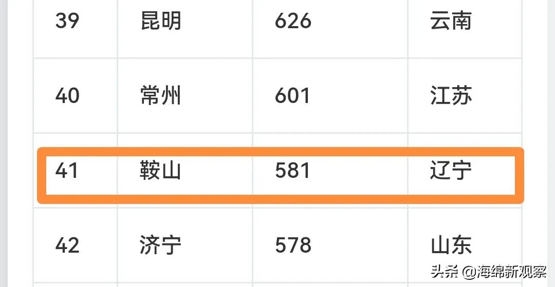 曾经辉煌的鞍山市如何实现突破