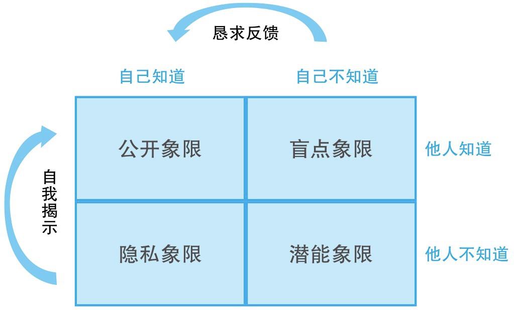 老员工能力强不服从管理一招解决,老员工不理新员工