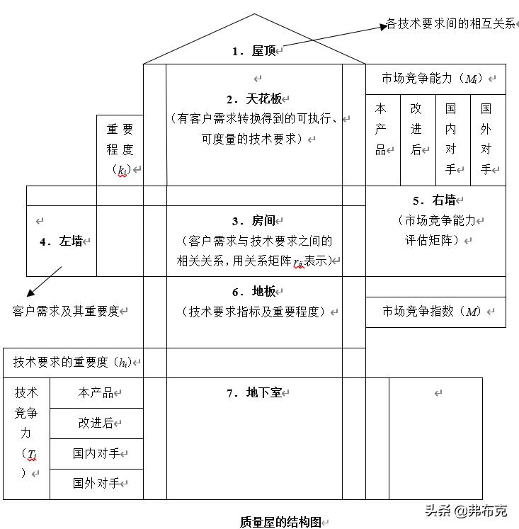 质量提升品管圈,质量管理意识提升措施
