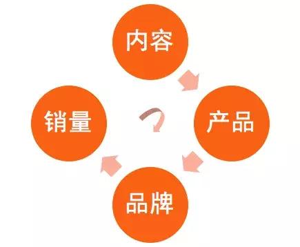 我们从20万字讲稿里，总结出抖音网红牛肉哥6个月带货1.3亿的秘密