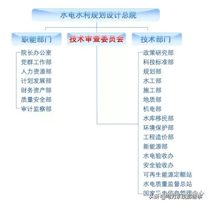 中国四大电力,中国四大电厂是哪四个