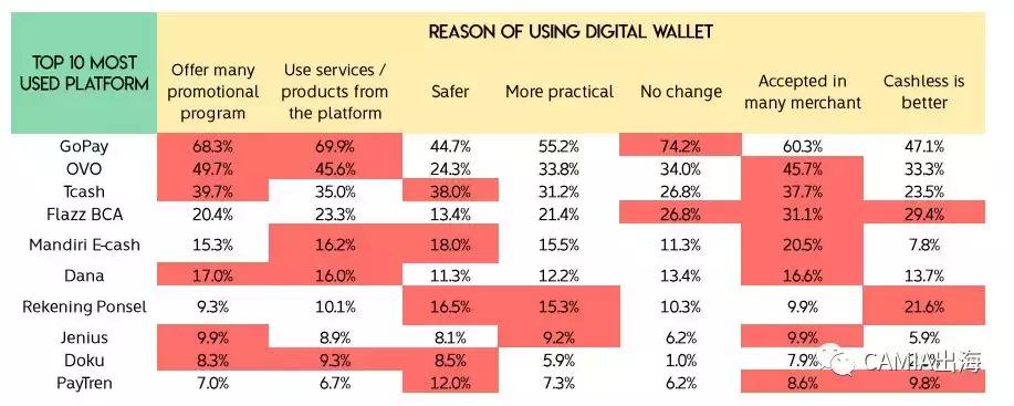 印尼数字钱包哪种好,印尼电子钱包哪家最好