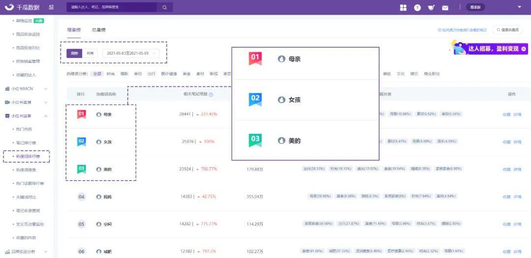 品牌方如何利用小红书的爆款笔记,小红书爆款笔记付费助推