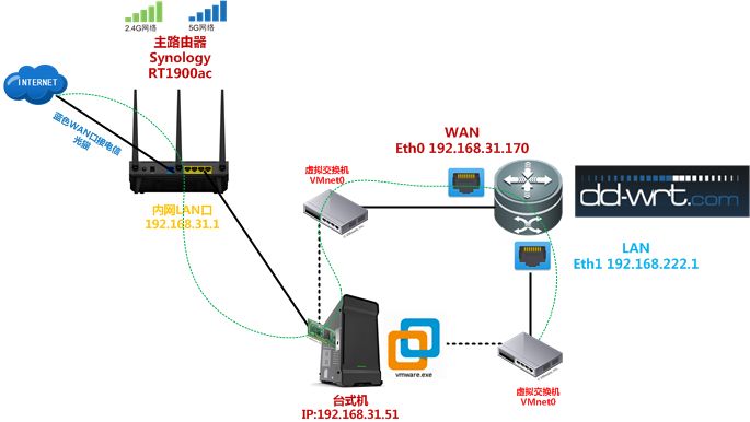 vmware如何安装openwrt,虚拟机安装openwrtx86详细教程