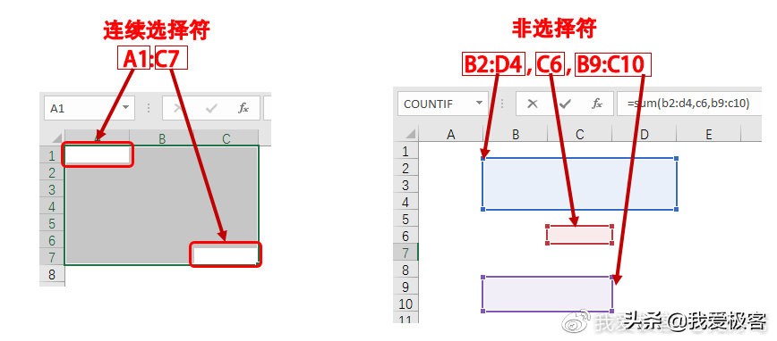 excel各种运算符的作用及使用方法,excel中可使用的运算符有哪些