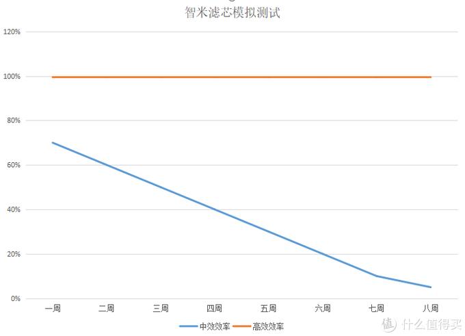 新风系统100个基础知识,新风专业知识十问