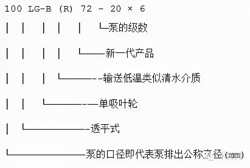 多级泵的型号释义,泵铭牌型号解释