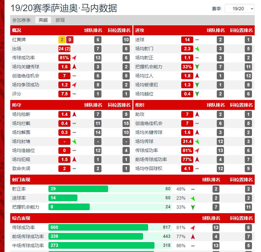 萨迪奥·马内：从塞内加尔村子里走出来的非洲足球先生