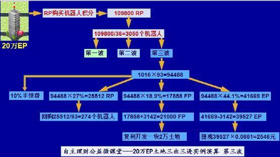 finnciti理财课堂,finnciti理财教程