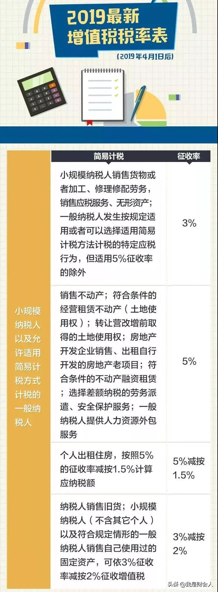 2020年税率表增值税,生产经营个税税率表2020年新版