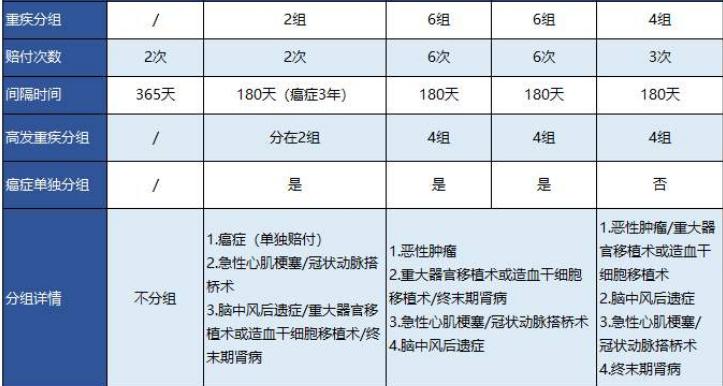 医院证明为恶性肿瘤，保险公司却模棱两可，一句“不够”就拒赔？
