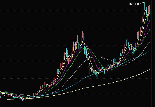 钴资源龙头股一览表,钴概念股票最新走势