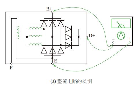 怎样检测交流发电机的好坏,交流同步发电机怎么判断好坏