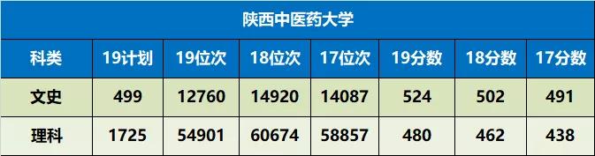 陕西省值得推荐报考的十所大学,陕西57所本科大学名单
