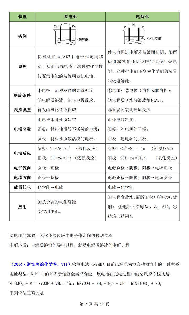 高中化学电解池和原电池讲解,化学高二原电池电解池知识点归纳