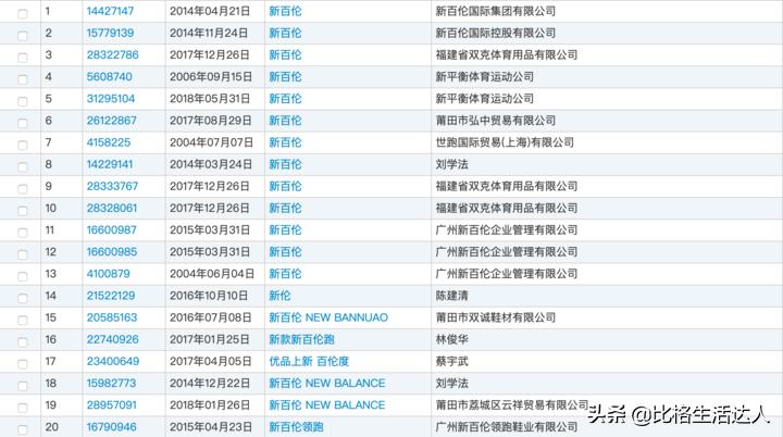 新百伦和纽巴伦的商标区别,新百伦跟纽巴伦有什么不一样