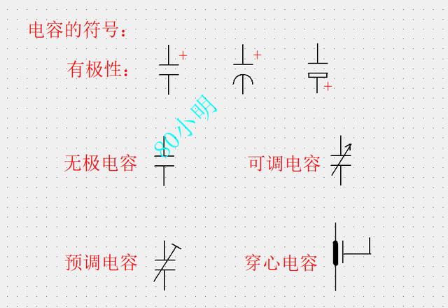 电容的作用和用途视频,电容的作用动画演示