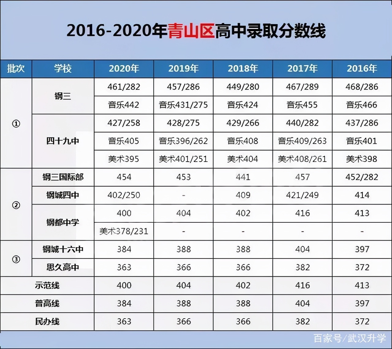 武汉青山区学区划片,武汉市青山区学区