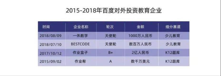 鑵捐鎶曡祫鏁欒偛,鑵捐鏁欒偛涓氬姟甯冨眬