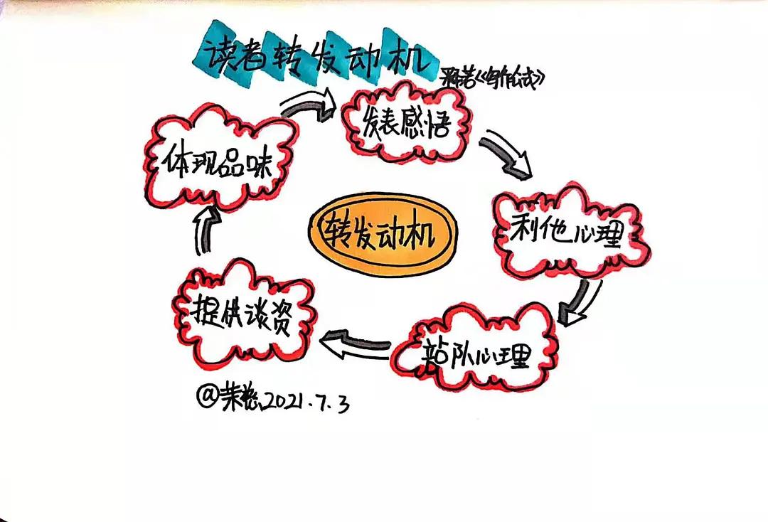 万能写作方法公式大全,写作文的万能公式讲解