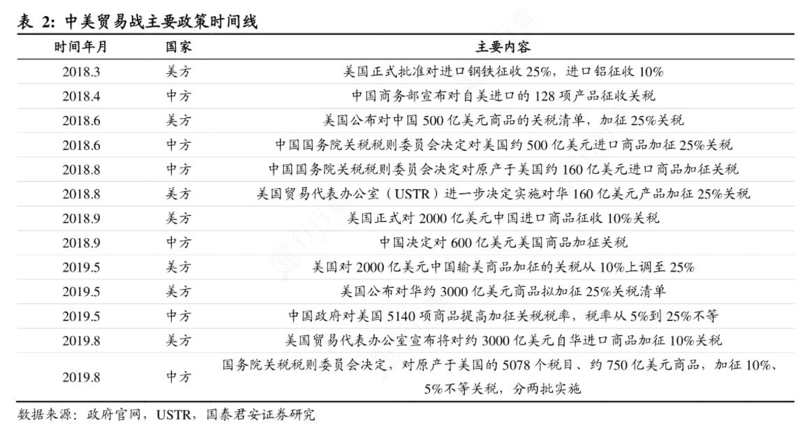 日本的崛起与衰落,日本半导体产业的崛起和衰落