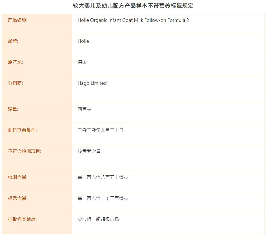 泓乐奶粉好不好,德国哪三种奶粉检测不合格