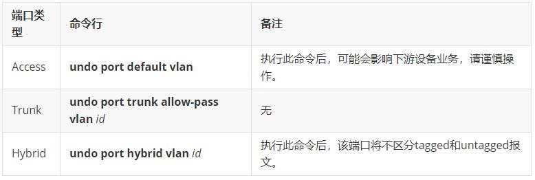 二层环路故障处理方法,怎么快速排查环路故障