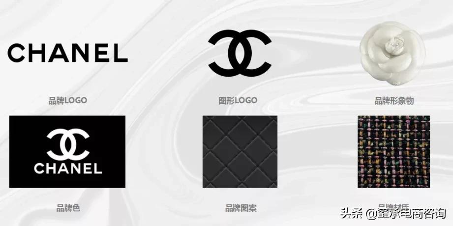 不求美感，追求高“点转”，打造视觉系统为店铺谋出路！玺承