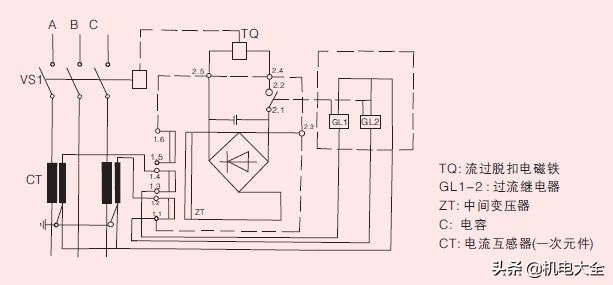 电气设备中断路器防跳闭锁装置的功能有哪些？