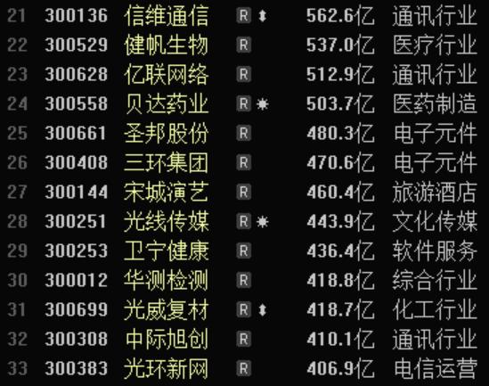哪些板块适合注册创业板,创业板注册制解禁股
